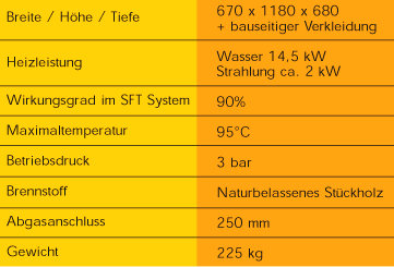 Technische Daten